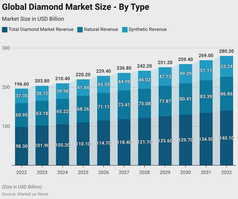 Diamond formation and market overview